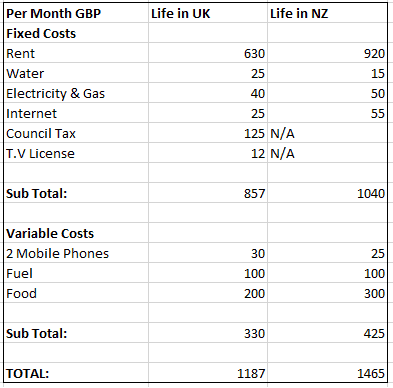 Our 2015 cost of living comparison